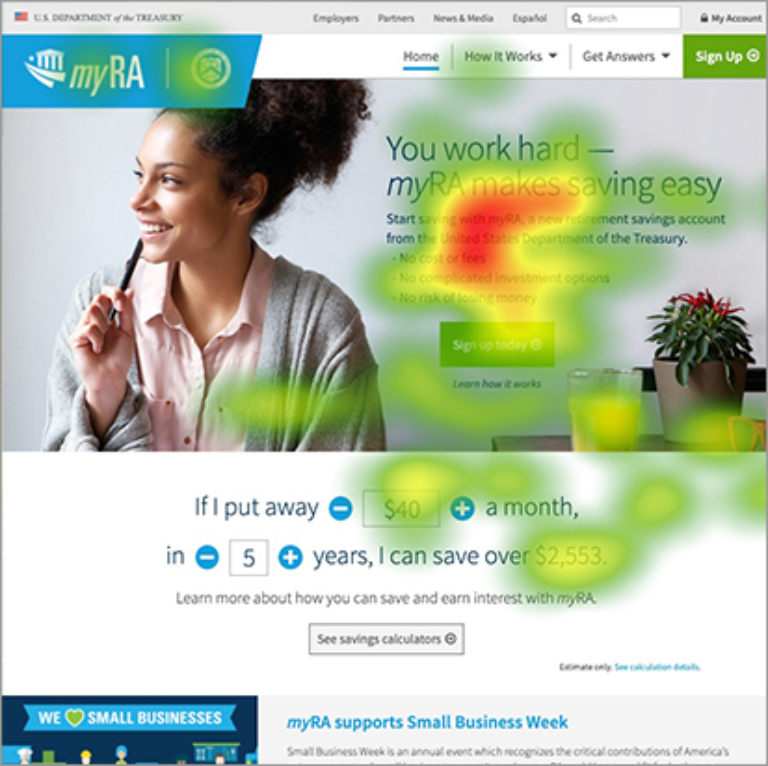 Heat maps illustration
